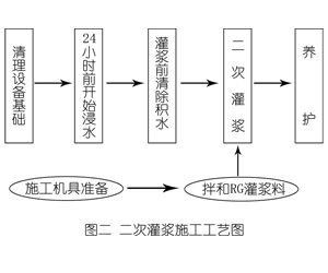 苍溪灌浆料施工工艺—文字完整版