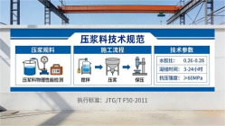 苍溪本地工厂讲解：说一遍公路压浆料和铁路压浆料的区别